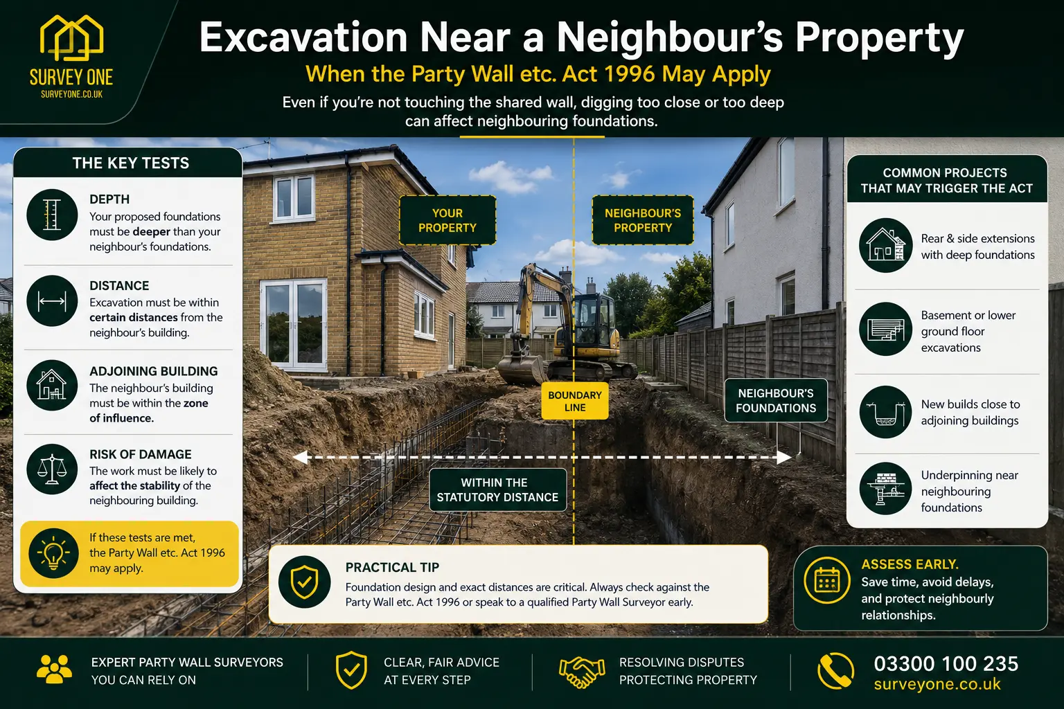 Do I Need a Party Wall Agreement? An infographic for complete party wall agreement need in case of excavation near neighbour's property in Barking, UK